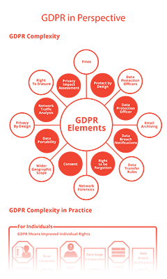 GDPR in Perspective